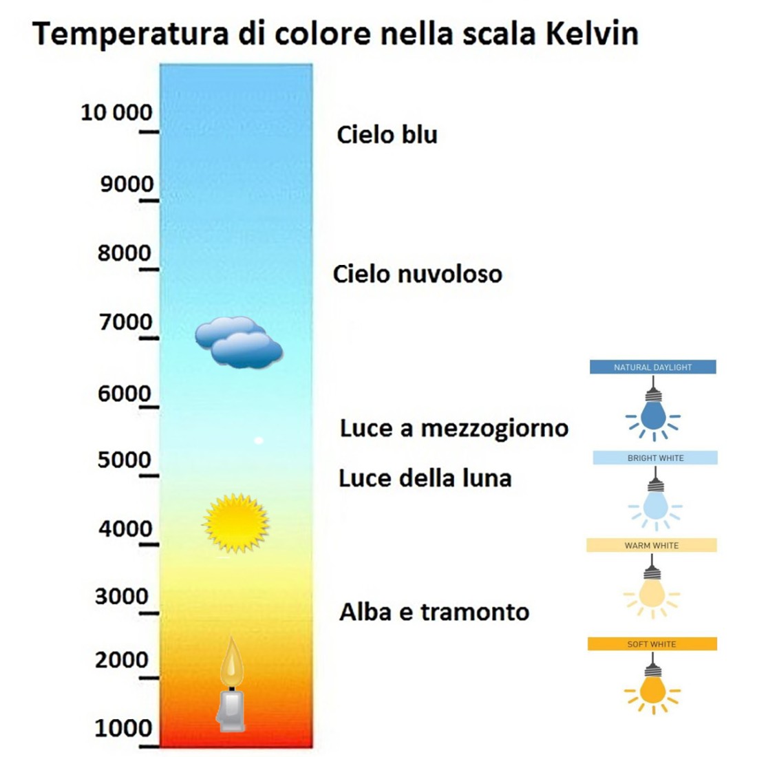 Ideal Lux ROMA AP2 093086 G9 LED aplique moderno