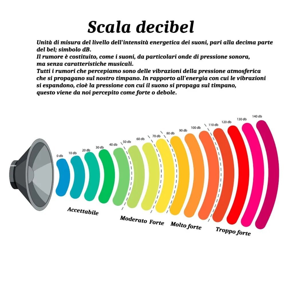 Ventilatore classico Perenz SIRIO 7186 N CT LED