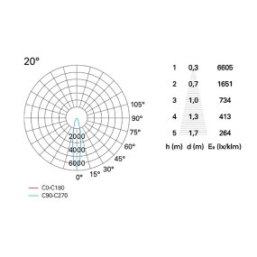 PAN International BART Multiled FIX 3x2W Einbaustrahler