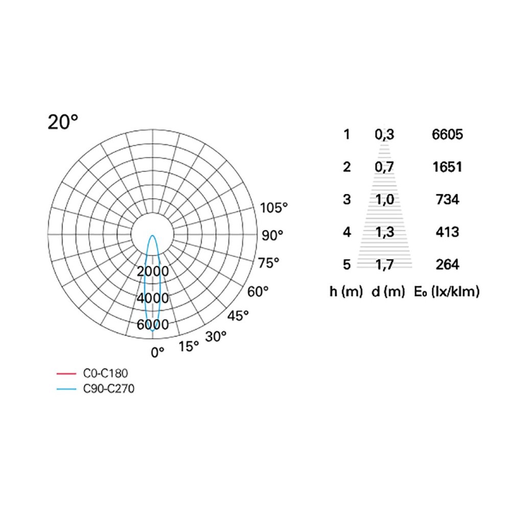 Spot encastrable PAN International BART Multiled FIX 3x2W