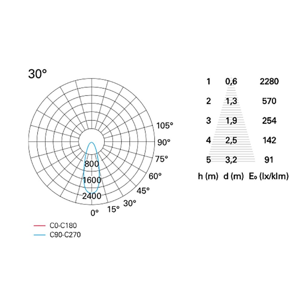 Spot encastrable PAN International BART Multiled FIX 6x2W