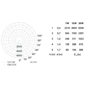 Pan International FUNKY PRJ12311 PRJ12312 IP67 Außenstrahler