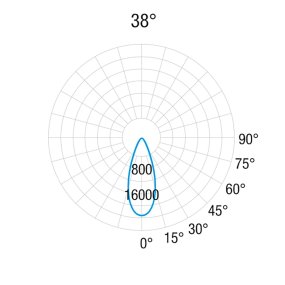 Pan International Einbaustrahler FOCUS MICRO FO-OAA B