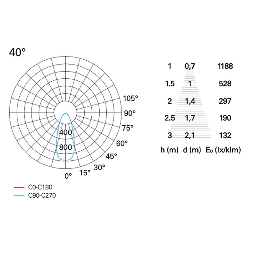 Pan International PILL ROUND NERO RTL48109 RTL48112