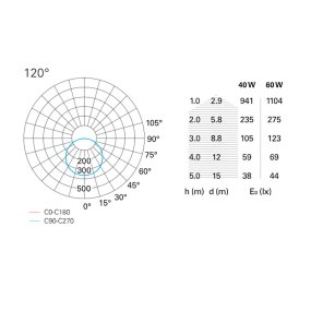 BAHIA LED-Kronleuchter GRF16111 2650LM