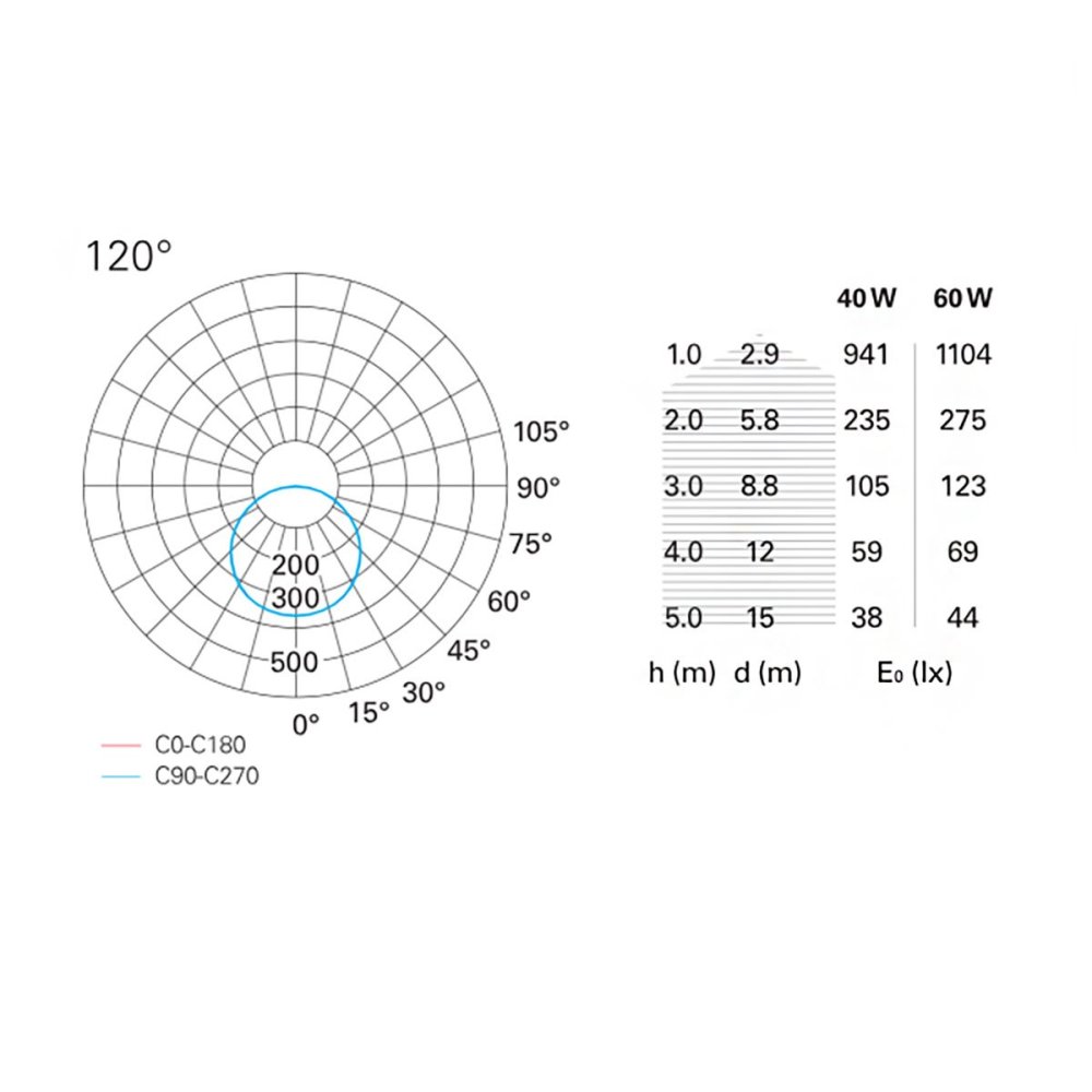 Lámpara de araña led BAHIA GRF16112