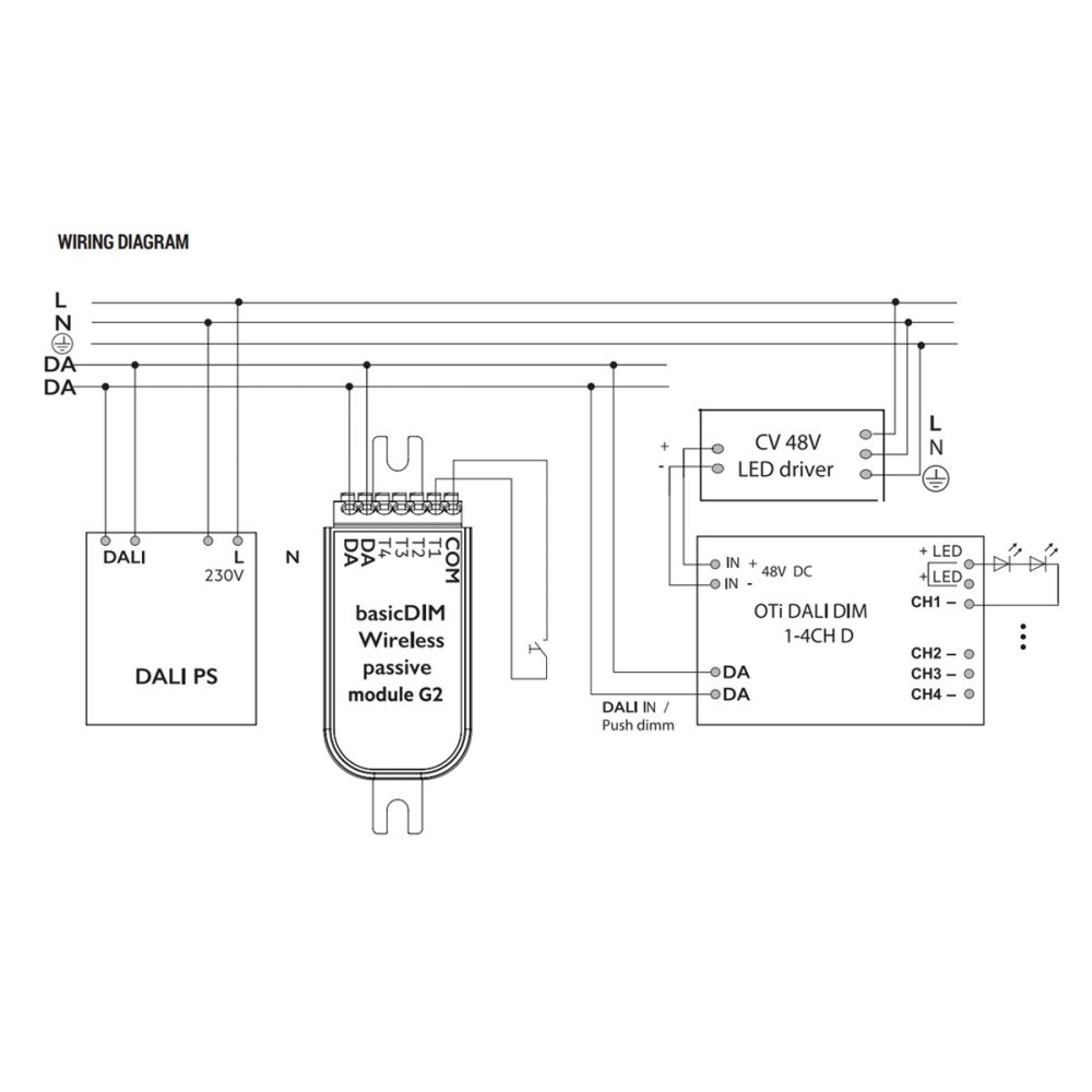 Unidad de control regulable Redo OTi DALI DIM 1-4CH D