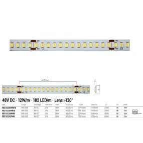 Redo Group RB218220 LED-Streifen