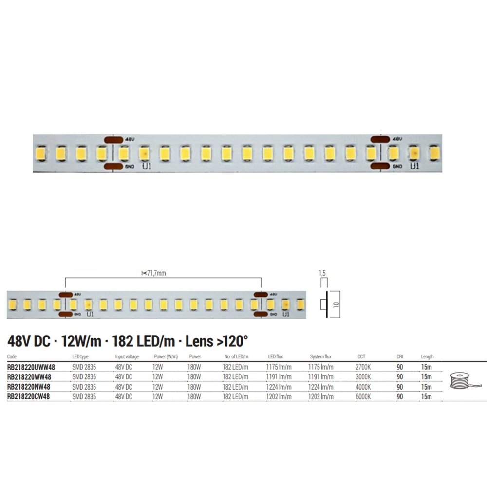 Redo Group RB218220 LED-Streifen