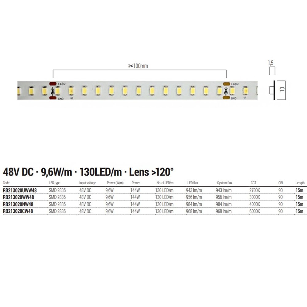 Bande LED Redo Group RB213020