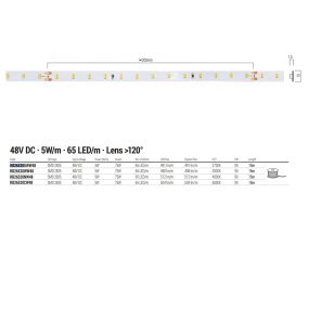 Redo Group RB26520 LED-Streifen