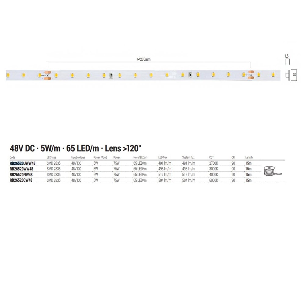 Bande LED Redo Group RB26520