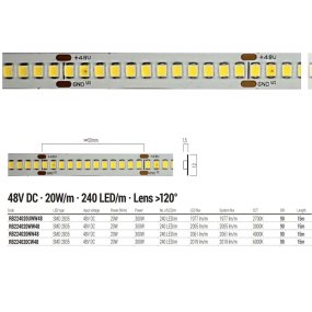 Redo Group Freedom RB224020UW LED-Streifen