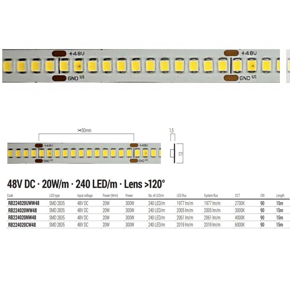 Bande LED Redo Group Freedom RB224020UW