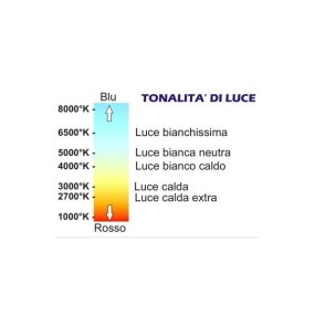 Bande de led GE-GST063R Gea Led