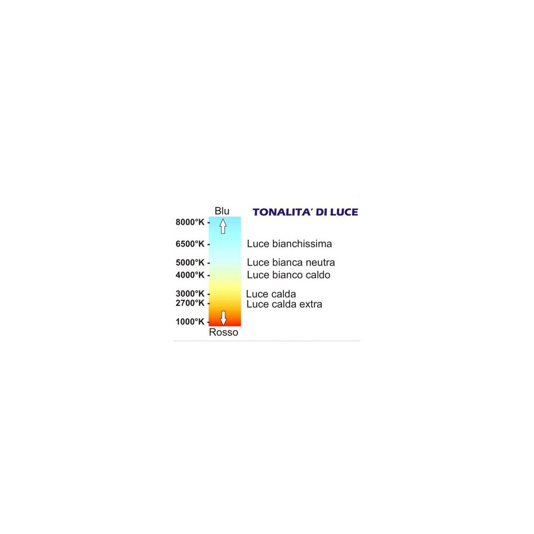 Bande de led GE-GST063R Gea Led