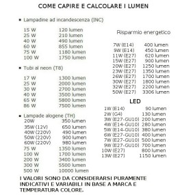 Sospensione BA-MINASOP 1 luce 30 calata ottone vetro interno E27 IP20