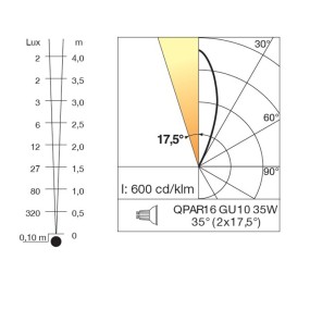 Projecteur TEXO RJ Linea Light Group