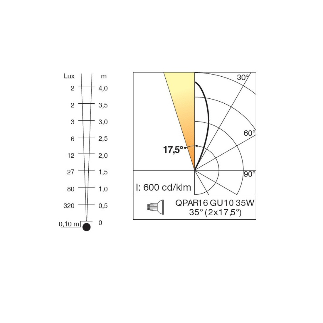 Faretto TEXO RJ Linea Light Group