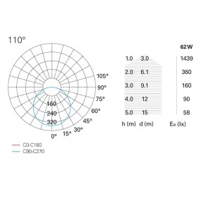 Plafoniera DAMA GRF12211 GRF12221 Pan International