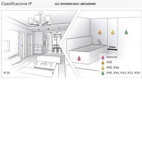 GE-GFA100 GEA Spot à encastrer LED