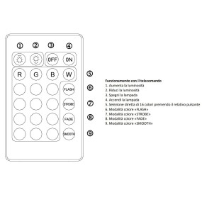 Trio Lighting RUBIN R42021105 rgb led