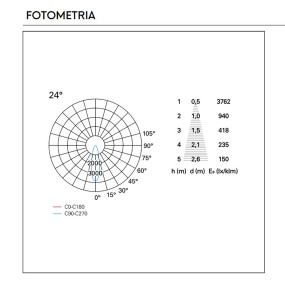 Spot encastrable d'extérieur Pan Intarnational NIP EST758 EST54023