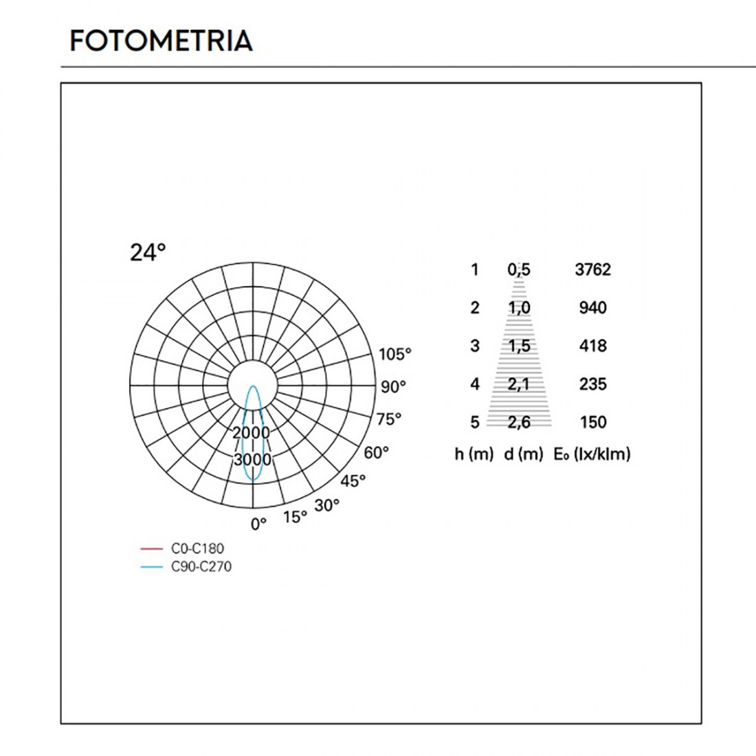 Spot encastrable d'extérieur Pan Intarnational NIP EST758 EST54023