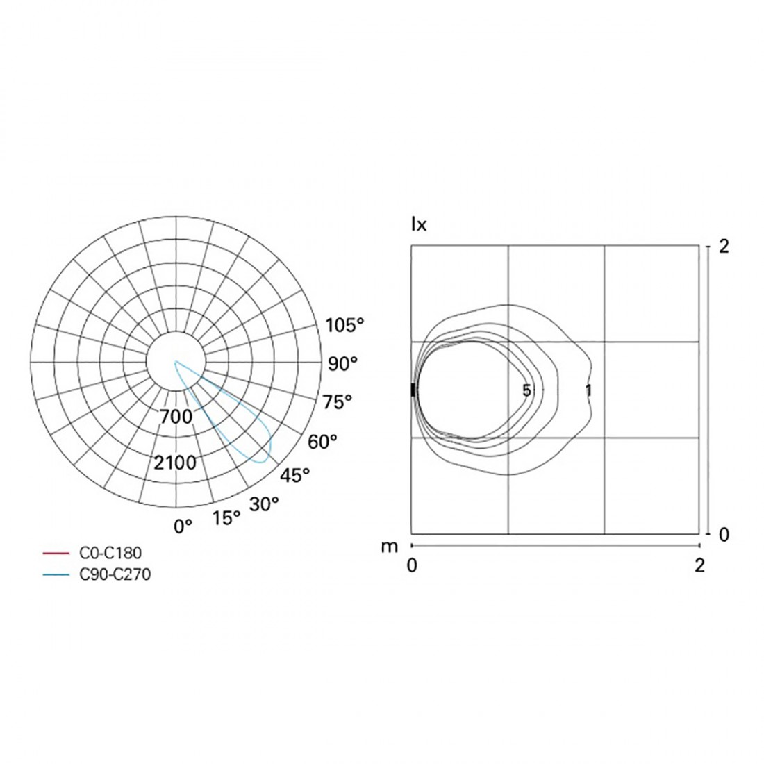 Foco empotrable led Pan POLKA SQUARED