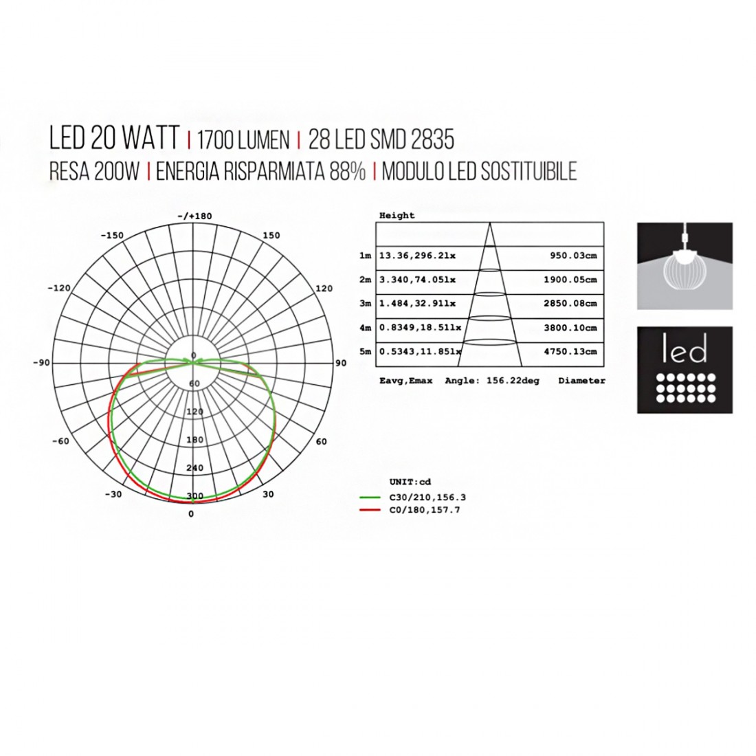 Sovil CAGE LED candelabro para exteriores 99506 lámpara de techo de suspensión portátil moderna