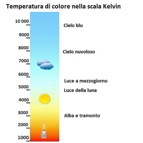 Foco moderno Illuminando ZELIG 1 NR