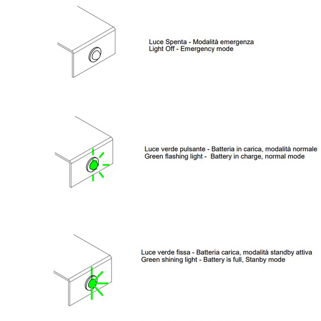 Applique esterno kit emergenza Linea Light MYWHITE B EMERGENCY 7810E