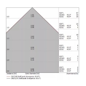 Spot encastrable Linea Light VISSA R C00477 LED