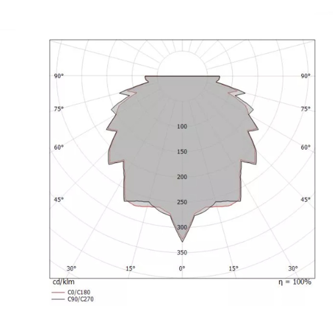 Spot encastrable Linea Light SUB 97315 W 00 LED IP68