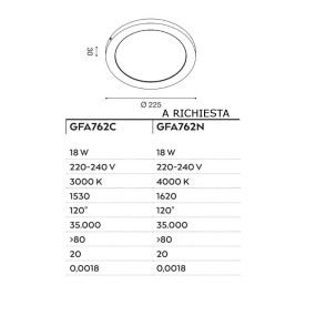 Gea Led SHAM R GFA762C Deckenleuchte, Kunststoff, integriertes LED-Modul